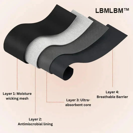 Β Last Day 50% OFF 100% Leak-Proof Underwear 4-packπ